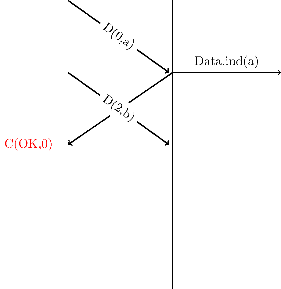 mcq-rel-gbn/figure2.png