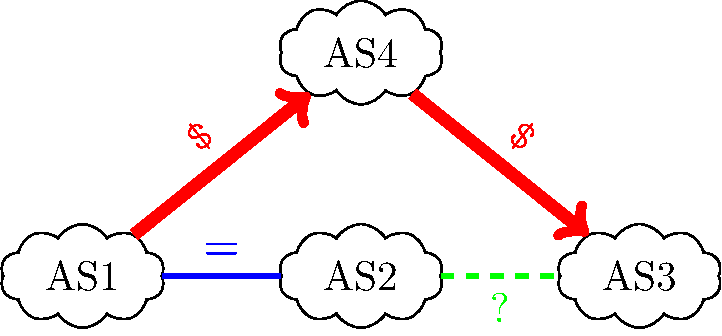 https://inginious.org/course/cnp3/q-bgp-pol-1/figure.png