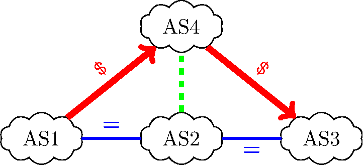 https://inginious.org/course/cnp3/q-bgp-pol-2/figure.png