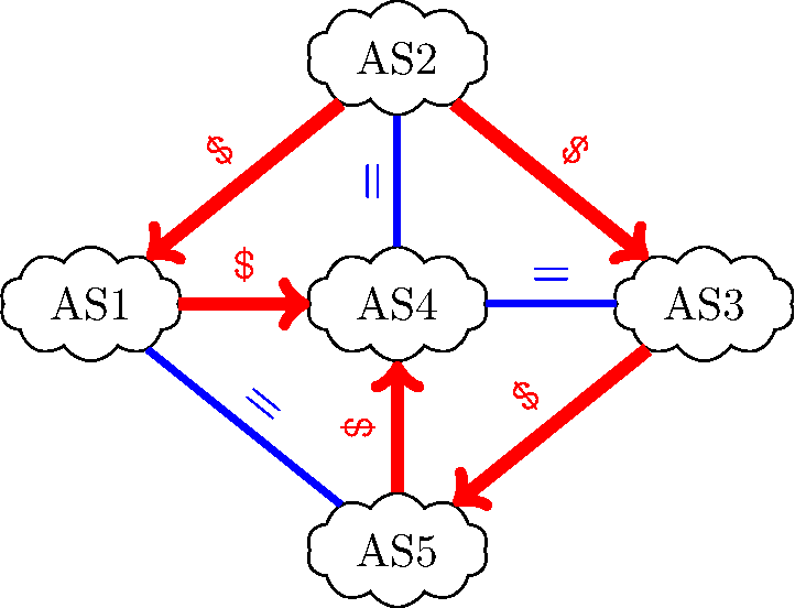 https://inginious.org/course/cnp3/q-bgp-pol-4/figure.png