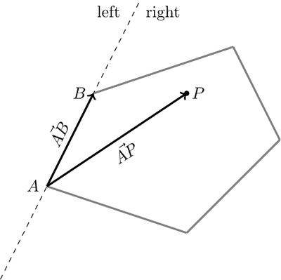geometry-pointinconvex/convex3.png