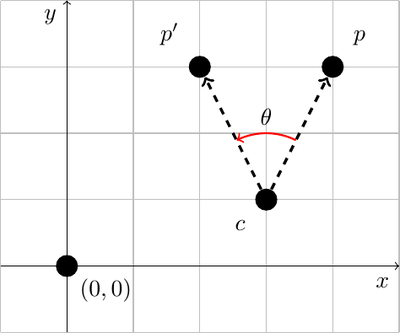 rotations - How to rotate one vector about another? - Mathematics