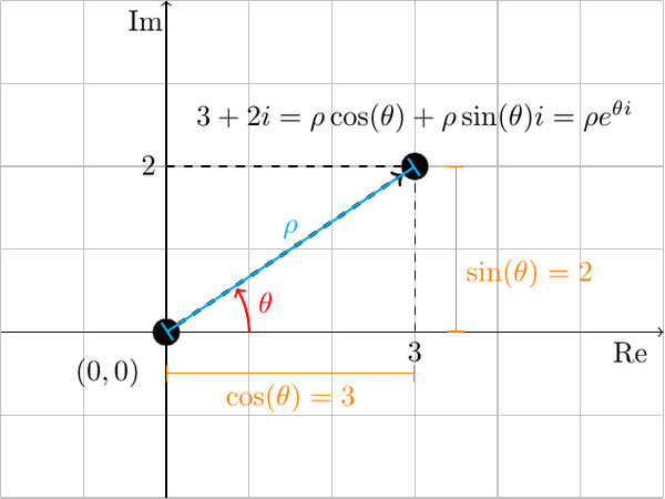 rotation rules geometry rotation rules geometry 360