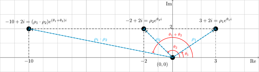 geometry-rotation/rotate5.png