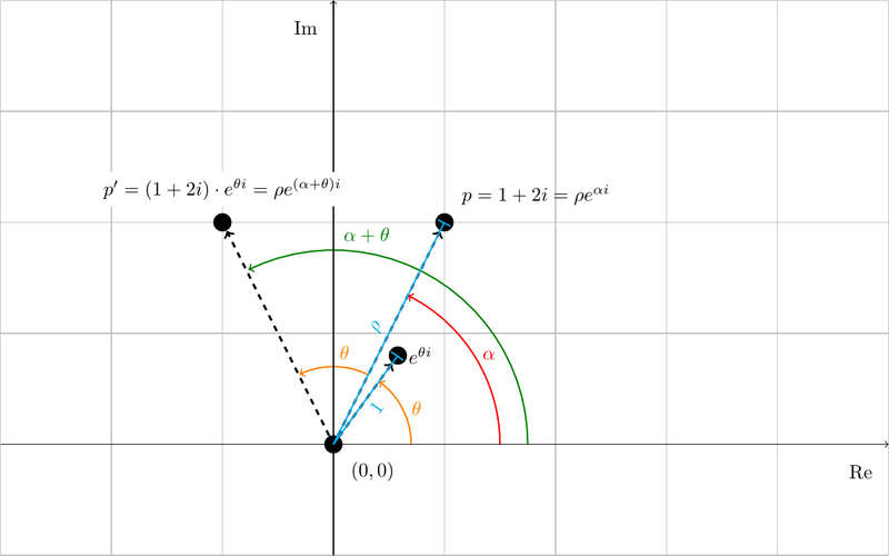 geometry-rotation/rotate6.png