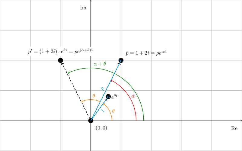 rotation rules geometry rotation rules geometry 360