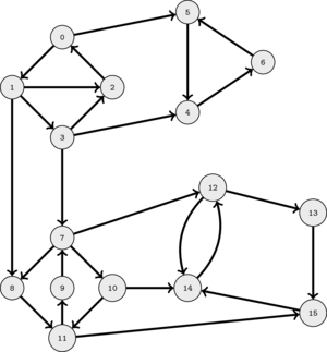 graphs-scc/anim1.gif
