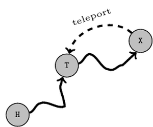 tech-bruteproblemstruct/teleport1.png