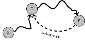 tech-bruteproblemstruct/teleport3.png
