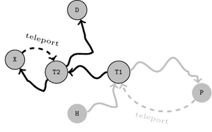 tech-bruteproblemstruct/teleport4.png