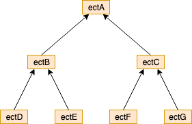 theta-trees/ect.png