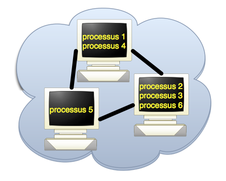 m12_examj2011enonce_online/cluster.png