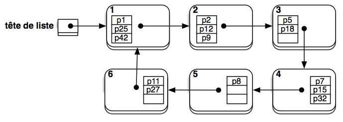 m12_examj2011enonce_online/listeCirc.png